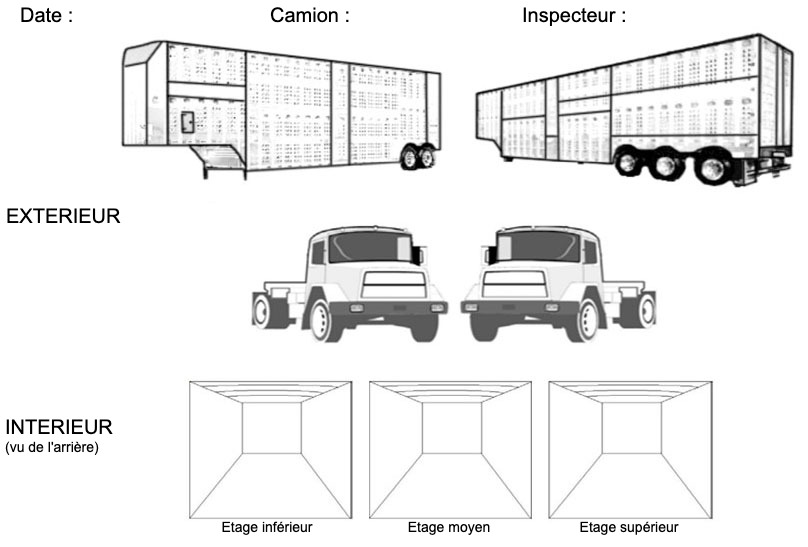 Photo 4 : Exemple de graphiques dans la check-list lors de l&#39;inspection visuelle.
